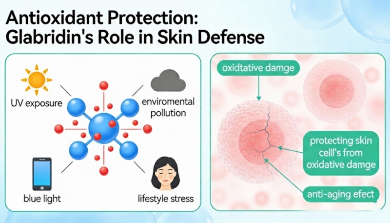 glabridin skin brightening ingredient